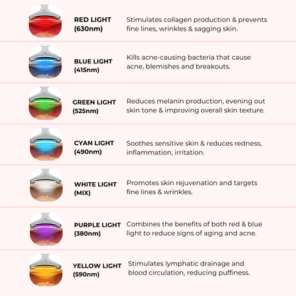 7-in-1 LED Facial Sculptor